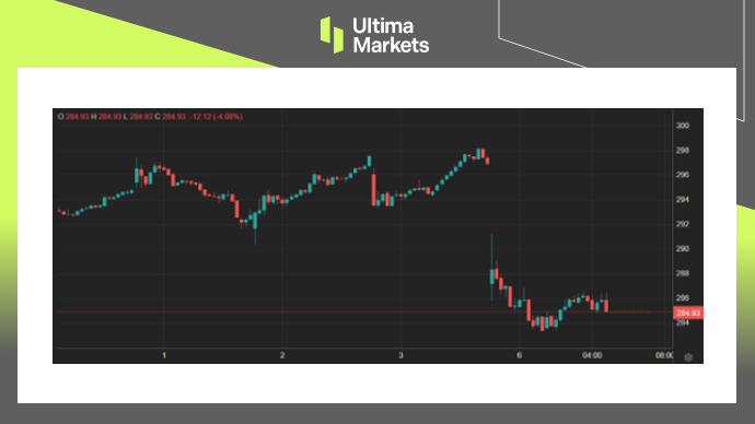 市場熱點-2-2 | Ultima Markets Ultima Markets是您交易外汇、金属、大宗商品、指数和差价合约的最佳选择。 我们是一家值得信赖的经纪商,为您提供多样化的交易选项。 即刻开始您的交易之旅!