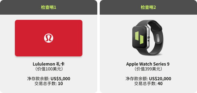  Ultima Markets是您交易外汇、金属、大宗商品、指数和差价合约的最佳选择。 我们是一家值得信赖的经纪商，为您提供多样化的交易选项。 即刻开始您的交易之旅！