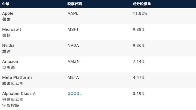纳斯达克指数成分股-Ultima Markets