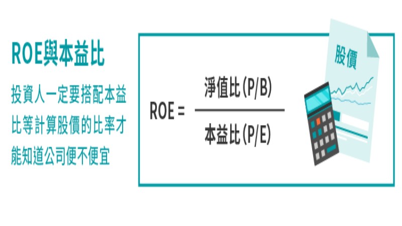 ROE与本益比关联