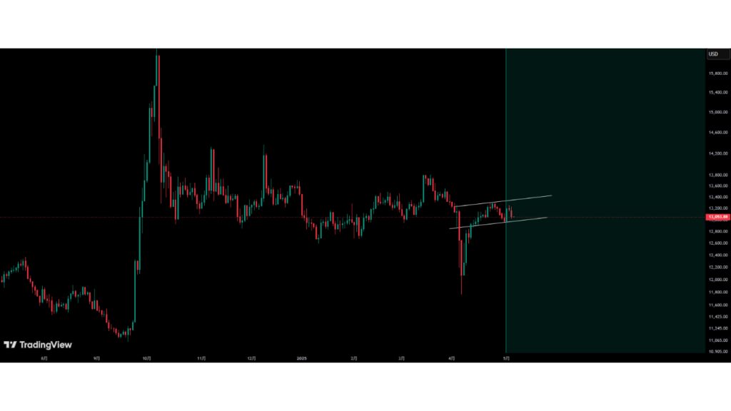 以CFD差价合约方式交易A50期货-ultima markets