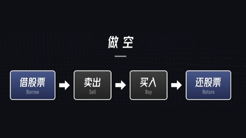 如何做空具体流程- ultima markets