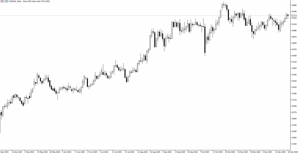 A50指数SFCI技术分析-ultima markets
