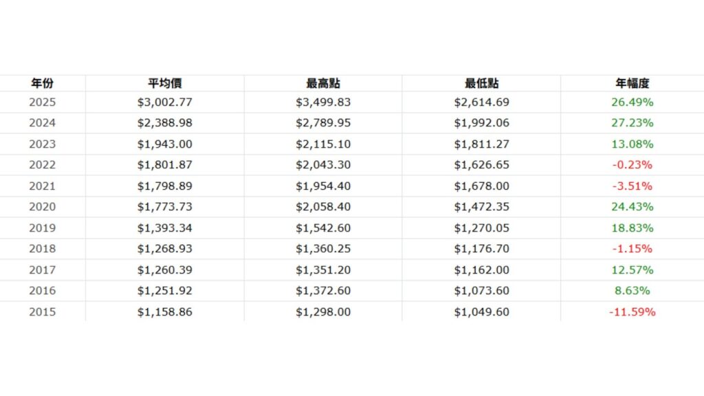 近十年国际黄金价格高低点图表- ultima markets

