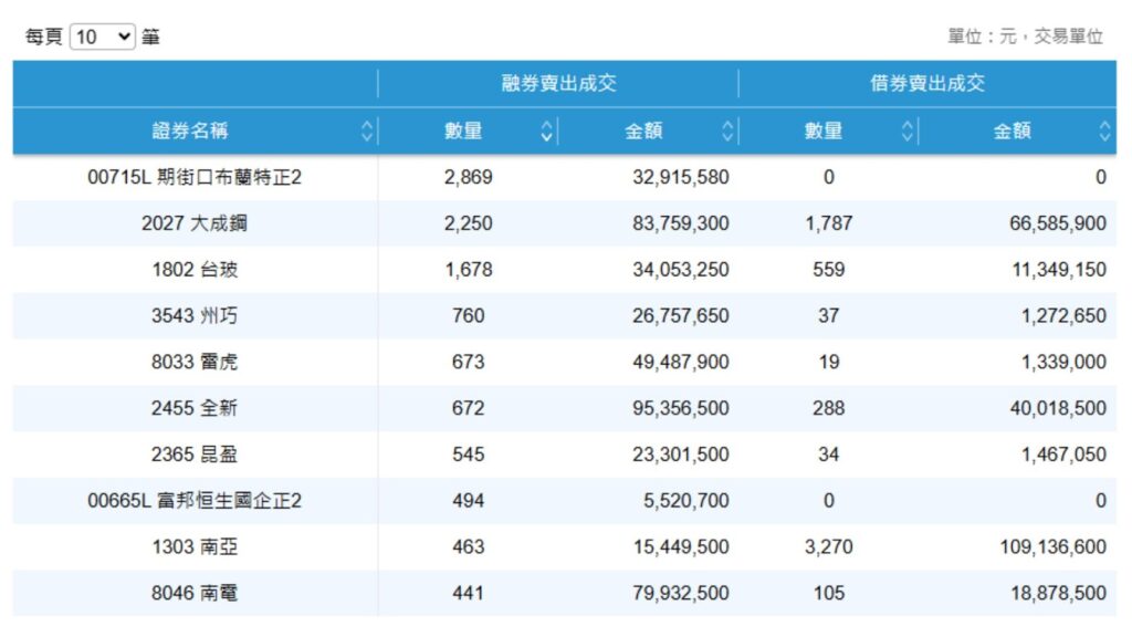 融券卖出与借券卖出成交量值- ultima markets
