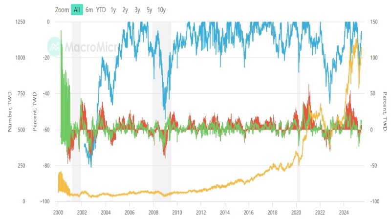 台积电乖离率实例-ultima markets