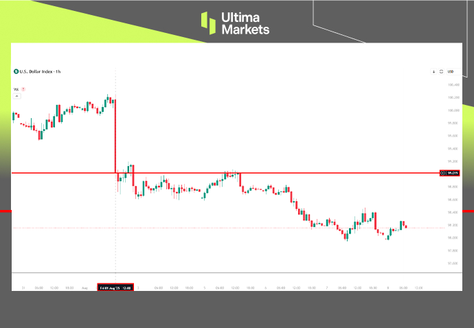 美元多头出逃 - ultima markets
