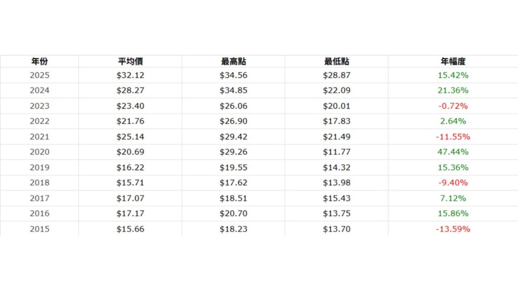 国际银价10年历史价格高低点- ultima markets