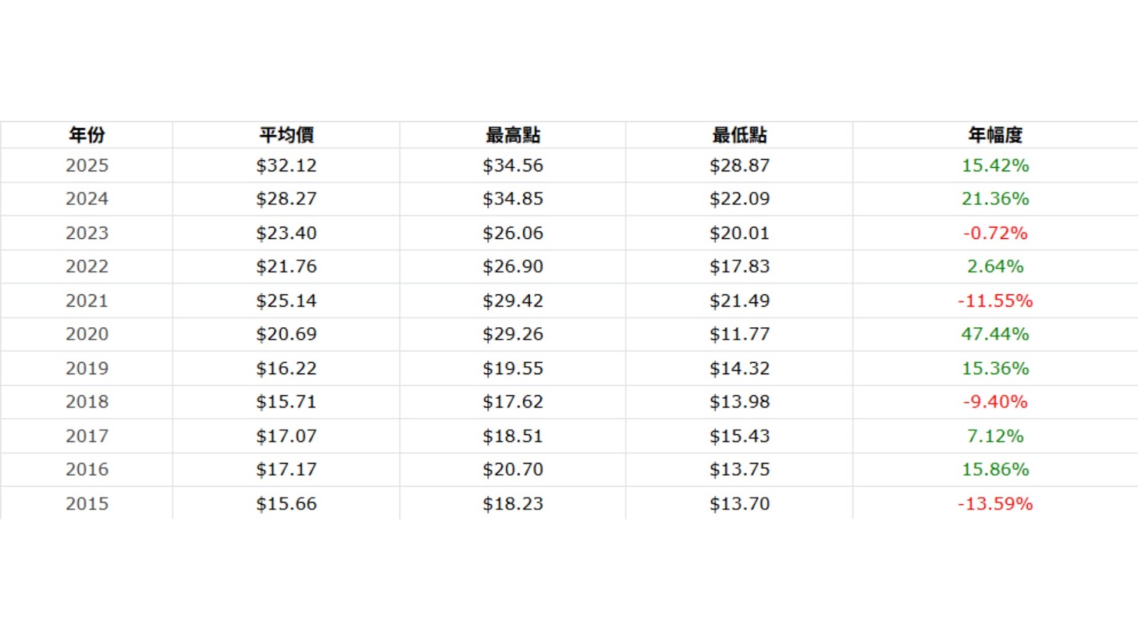 白银走势图10年深度解析：2016-2026价格历史复盘与未来预测|Ultima Markets