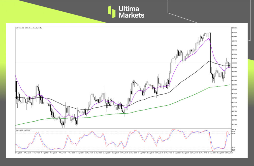 （USDCAD 2小时图，来源Ultima Markets MT5）