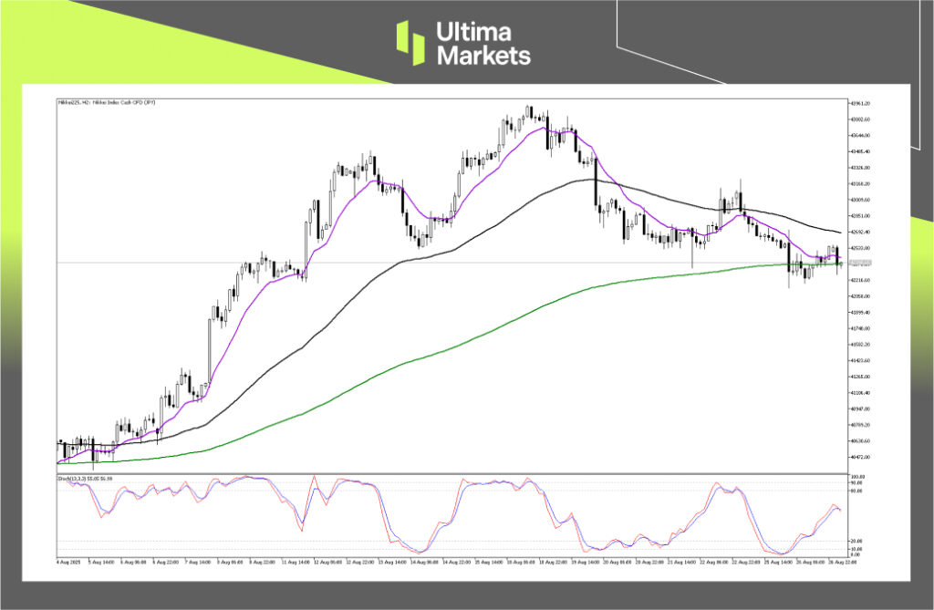 （日经225 2小时图，来源Ultima Markets MT5）