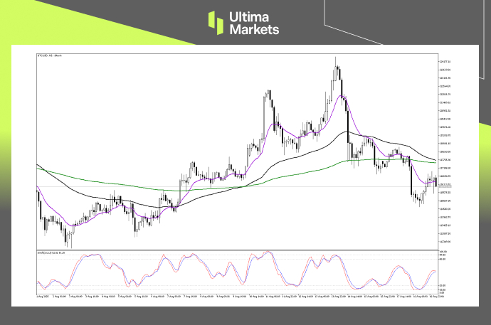 （BTCUSD 2小时图，来源Ultima Markets MT5）