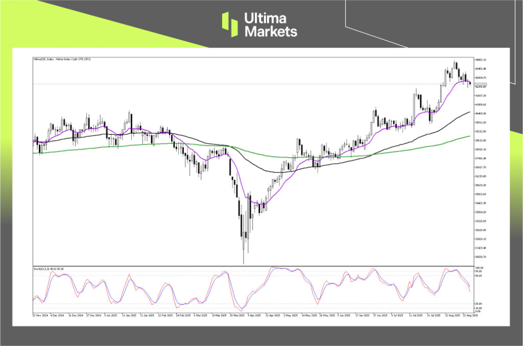 （日经225 日线图，来源Ultima Markets MT5）