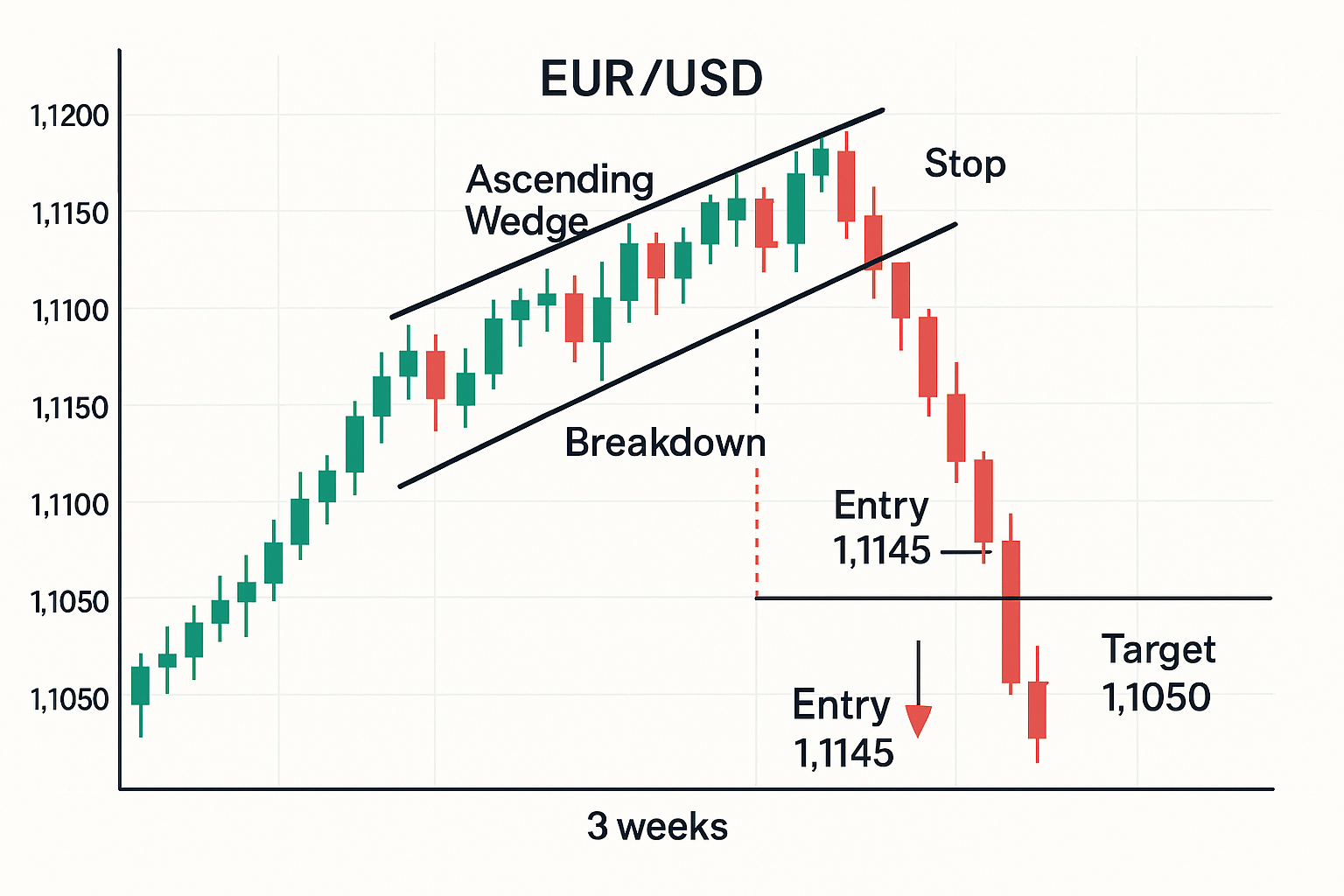 楔形形态分析：如何识别与交易策略| Ultima Markets