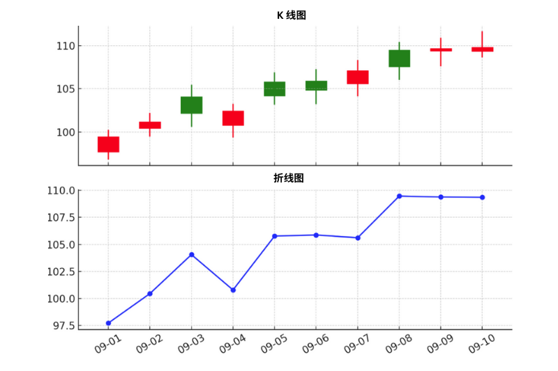 K线图技术分析入门教程: 如何解读和交易 | Ultima Markets