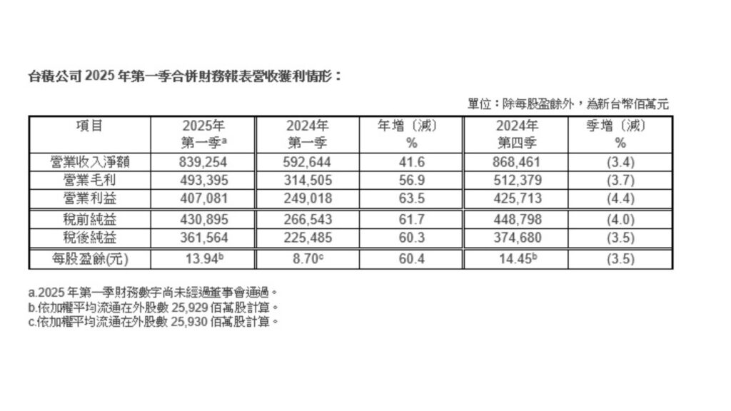 如何挑选绩优股？- ultima markets
