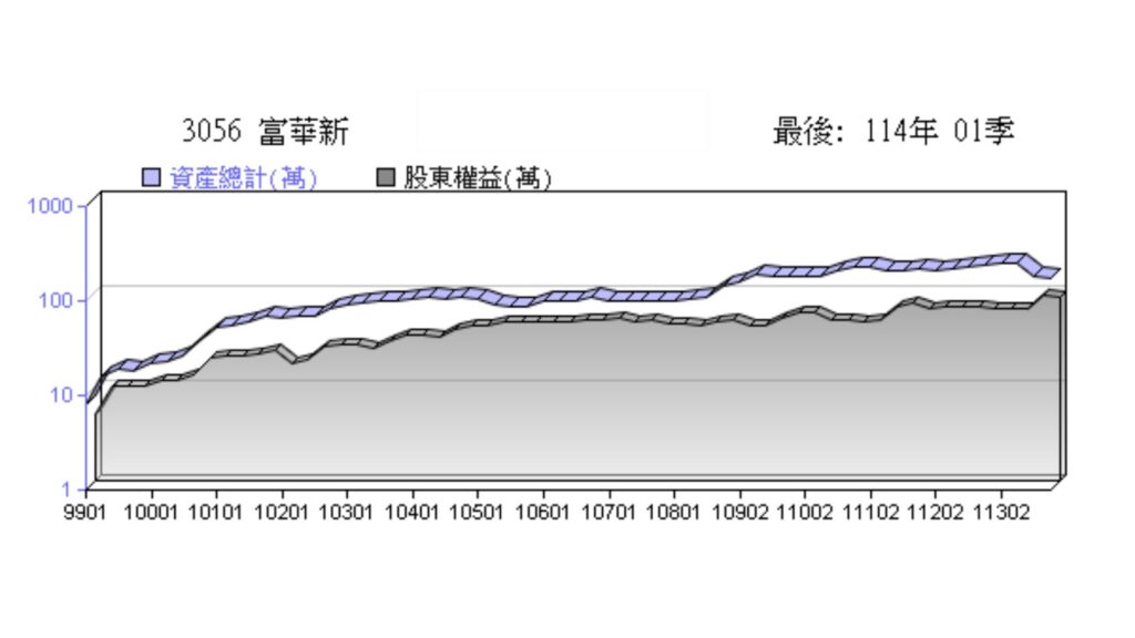 2025年台湾绩优股推荐- ultima markets