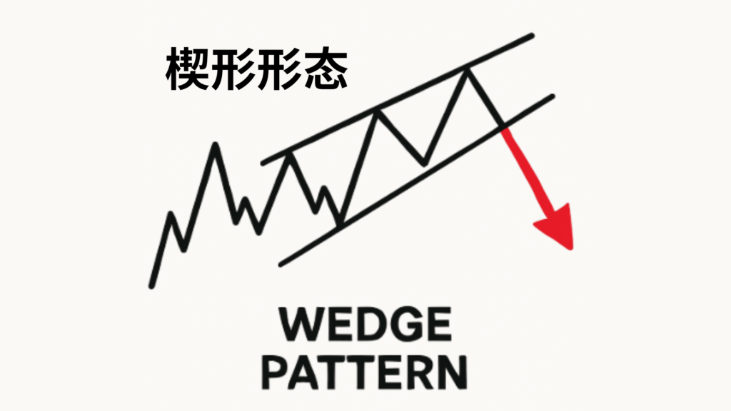 什么是楔形形态