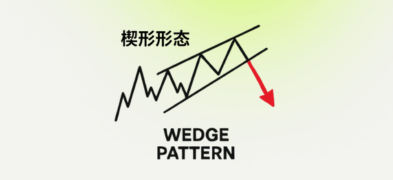楔形形态分析：如何识别与交易策略