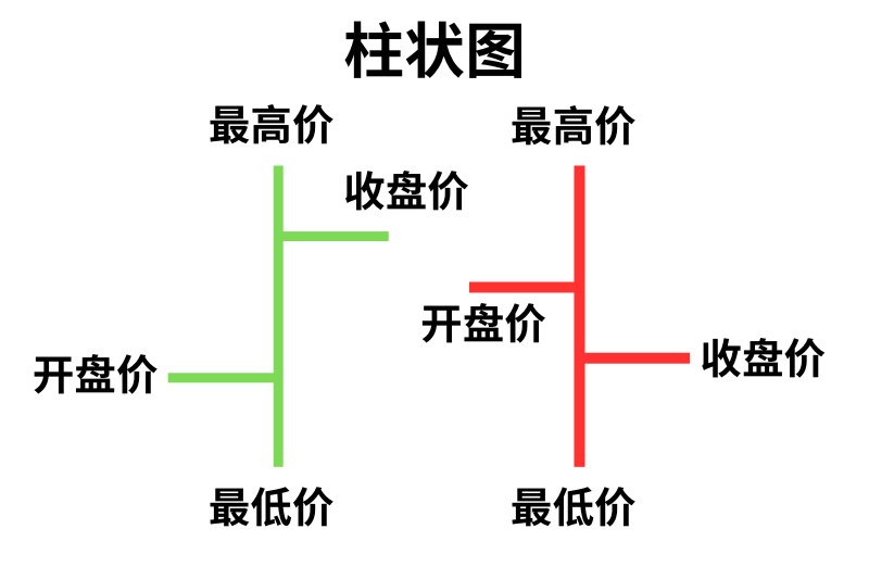 柱状图