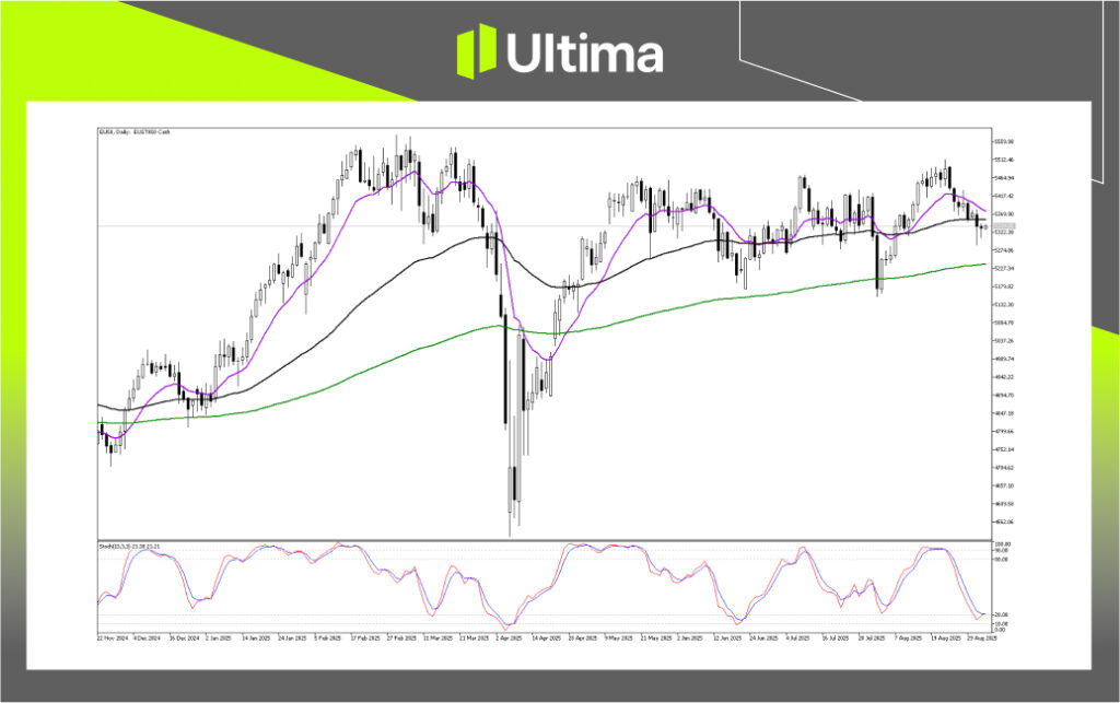 （EU50日线图，来源Ultima Markets MT5）