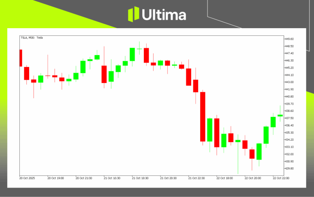  Ultima Markets是您交易外汇、金属、大宗商品、指数和差价合约的最佳选择。 我们是一家值得信赖的经纪商，为您提供多样化的交易选项。 即刻开始您的交易之旅！