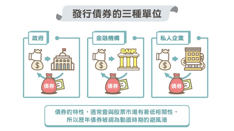 国债优缺点中的利率风险分析图-ultima markets