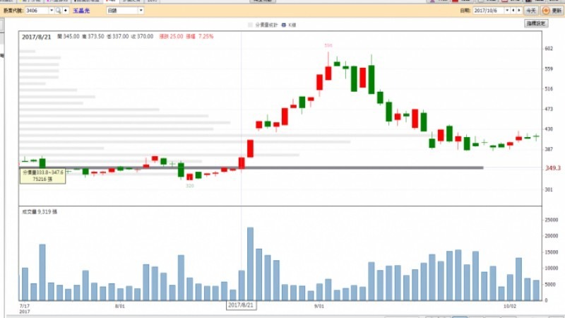 四种基本价量关系图解 - ultima markets