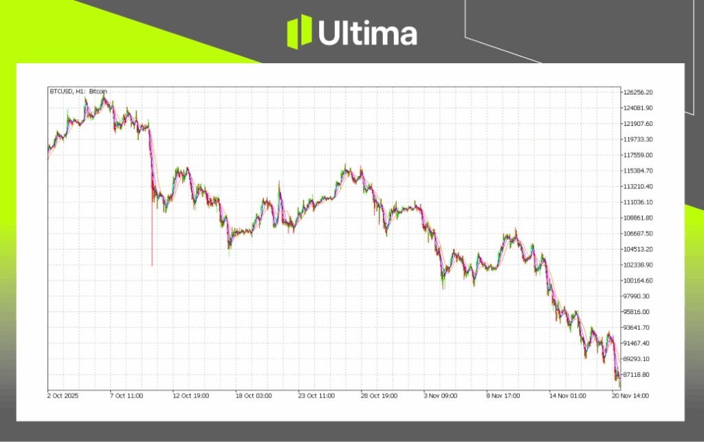  Ultima Markets是您交易外汇、金属、大宗商品、指数和差价合约的最佳选择。 我们是一家值得信赖的经纪商，为您提供多样化的交易选项。 即刻开始您的交易之旅！