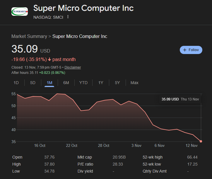 美超微股票大跌