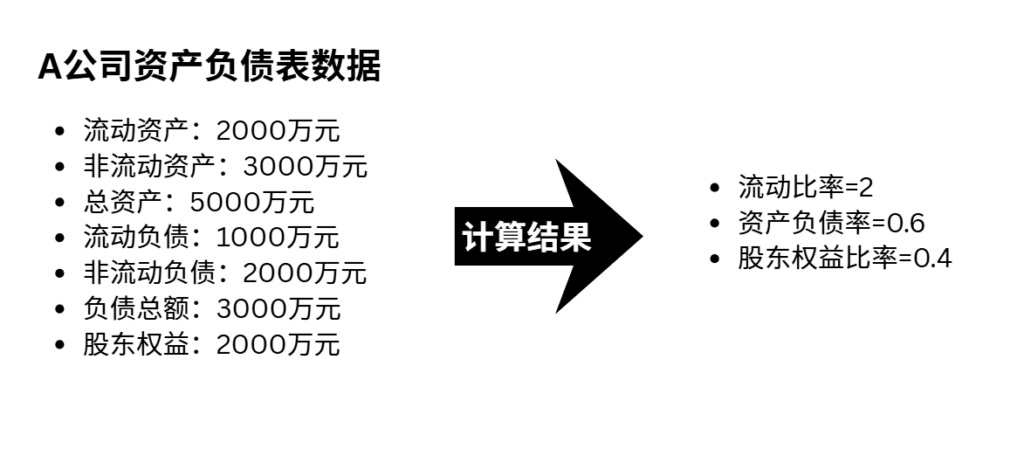 资产负债表例子