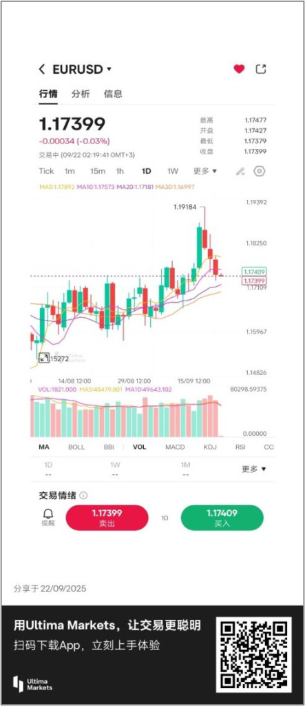 mt5随时可以了解汇率--- Ultima Markets