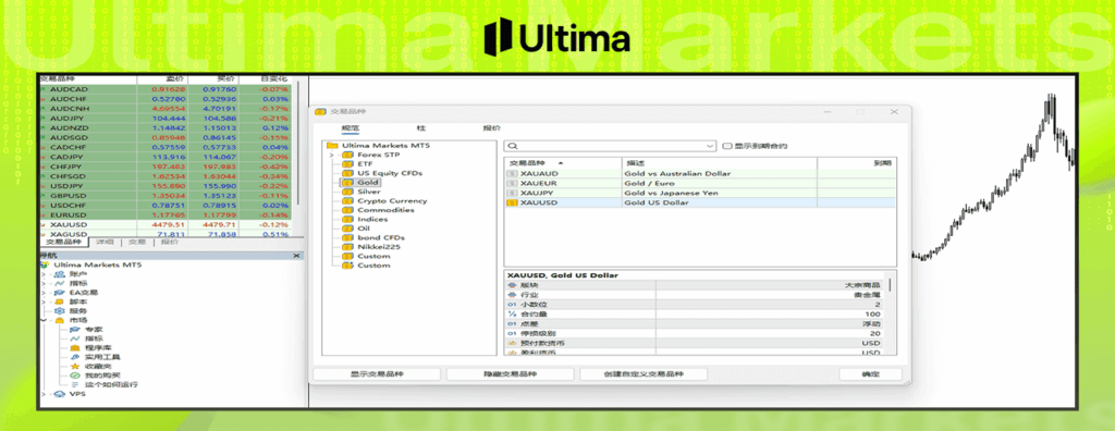 MT5上调出黄金XAUUSD走势图一--- Ultima Markets