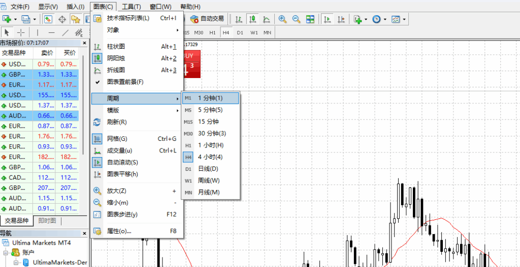 mt4 MT4与MT5支持的时间周期对比图一--- Ultima Markets