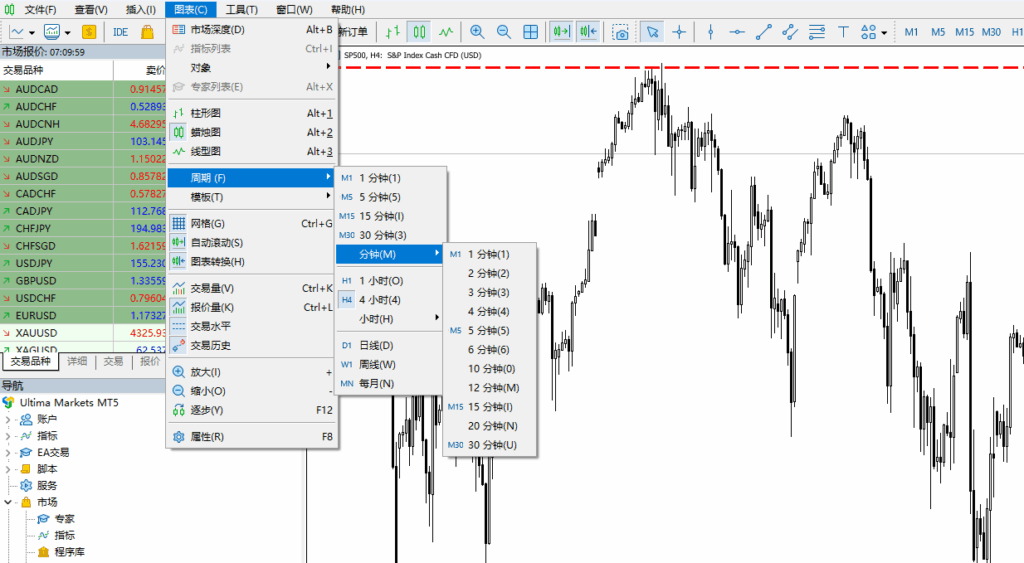 mt5 MT4与MT5支持的时间周期对比图二--- Ultima Markets