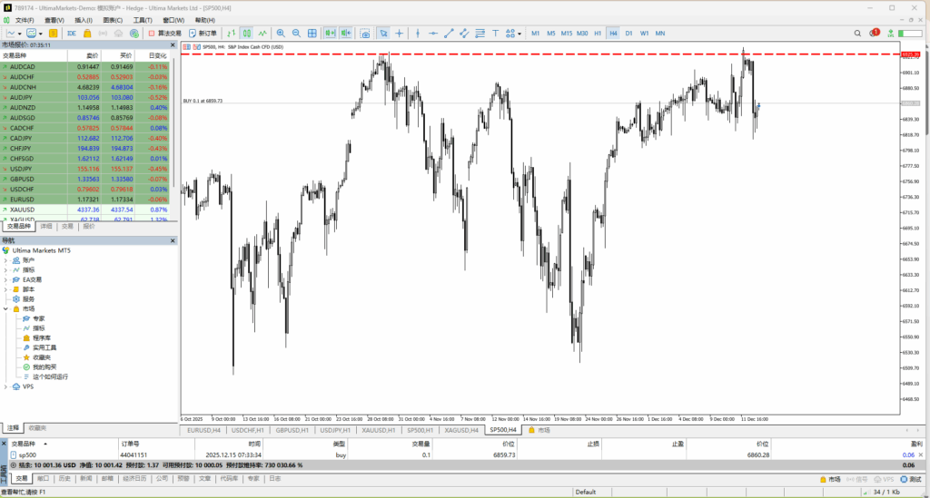 MT5外汇交易平台多资产交易界面展示---Ultima Markets