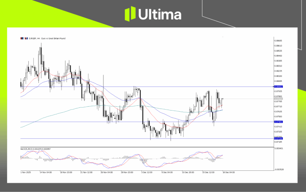 EUR/GBP,H4图表 | Ultima Markets MT5
