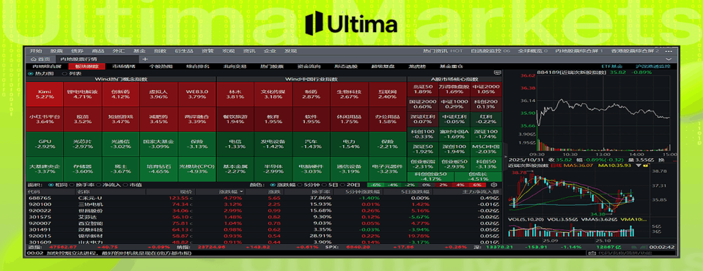 金融数据终端--Ultima Markets