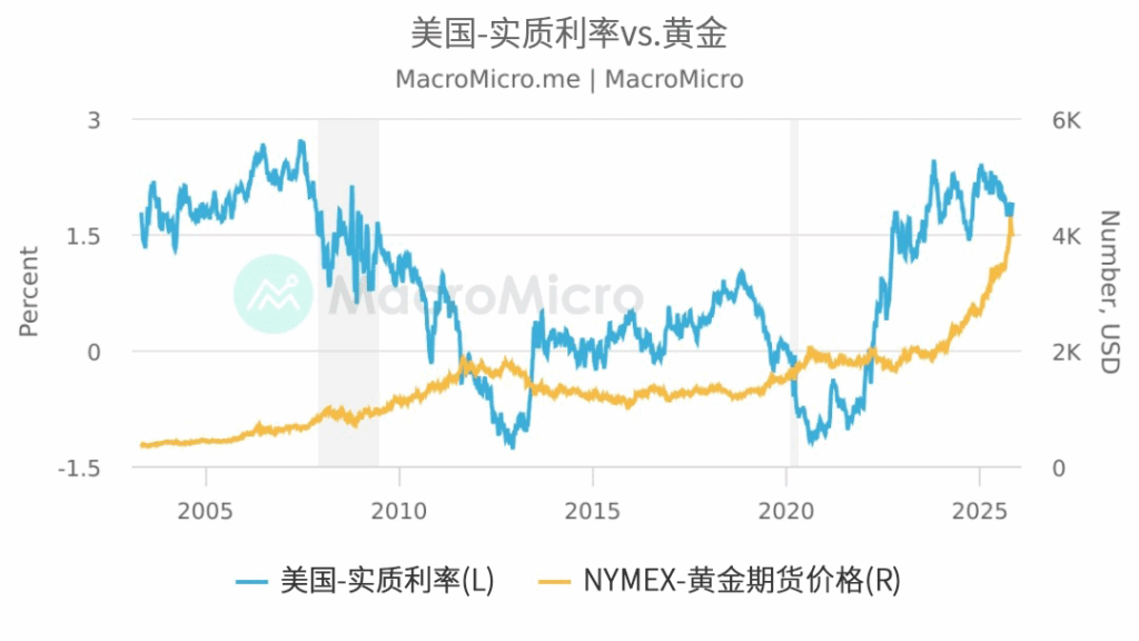 国际黄金价格 影响国际黄金价格的经济因素-ultima markets
