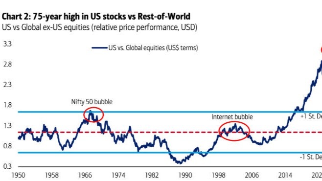 详解美股交易规则中的费用与税务-ultima markets
