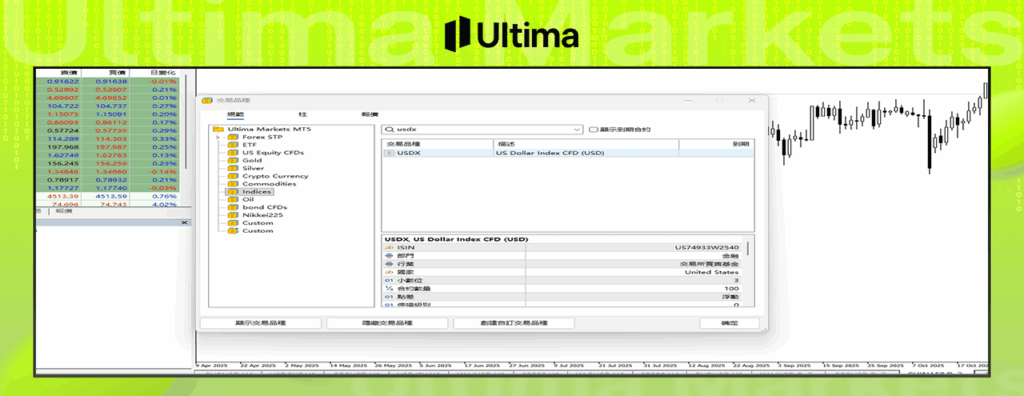美元交易 轻松开启美元交易--- Ultima Markets