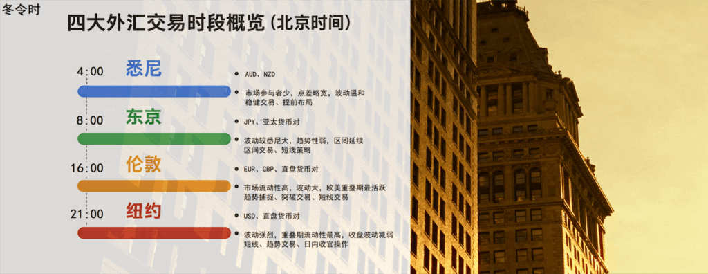 四大外汇交易时间--- Ultima Markets