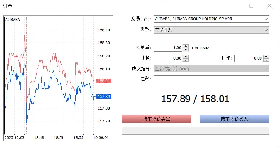 Ultima Markets MT5 上的ALIBABA合约下单页面 - ultima market