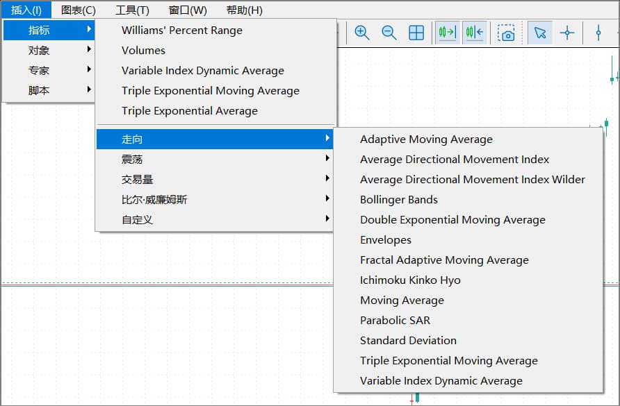 Ultima Markets MT5趋势交易指标-ultima markets