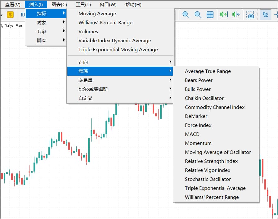 MT5震荡交易指标 - ultima markets