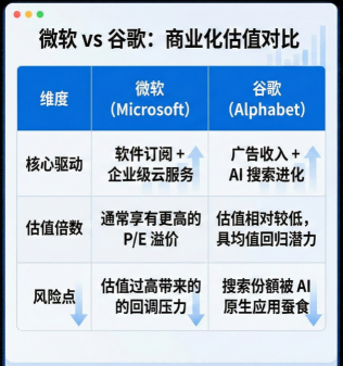 微软与谷歌的商业化对比--- Ultima Markets