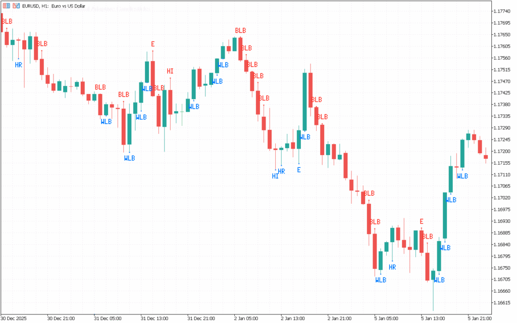 Trading Central 自适应烛身图实时识别 K 线反转形态与统计学过滤信号演示
