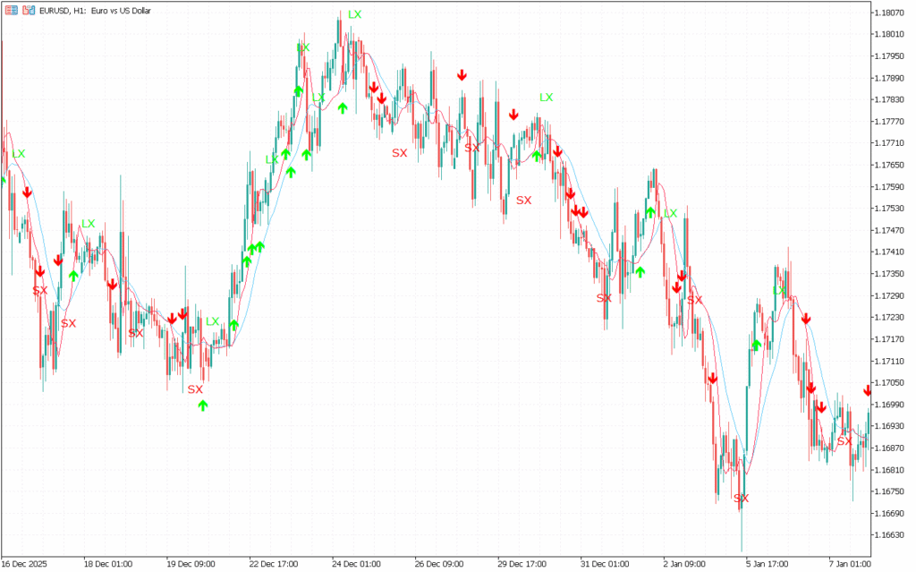 Ultima Markets ADC 动态指标过滤震荡市噪音捕捉长短线共振趋势信号