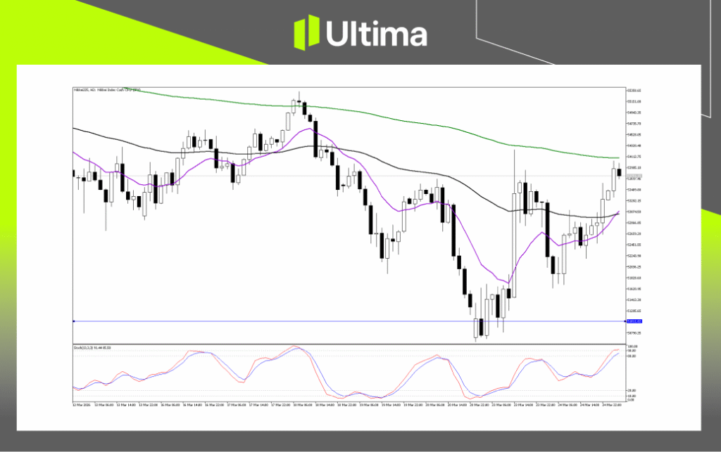 Nikkei225 技术分析