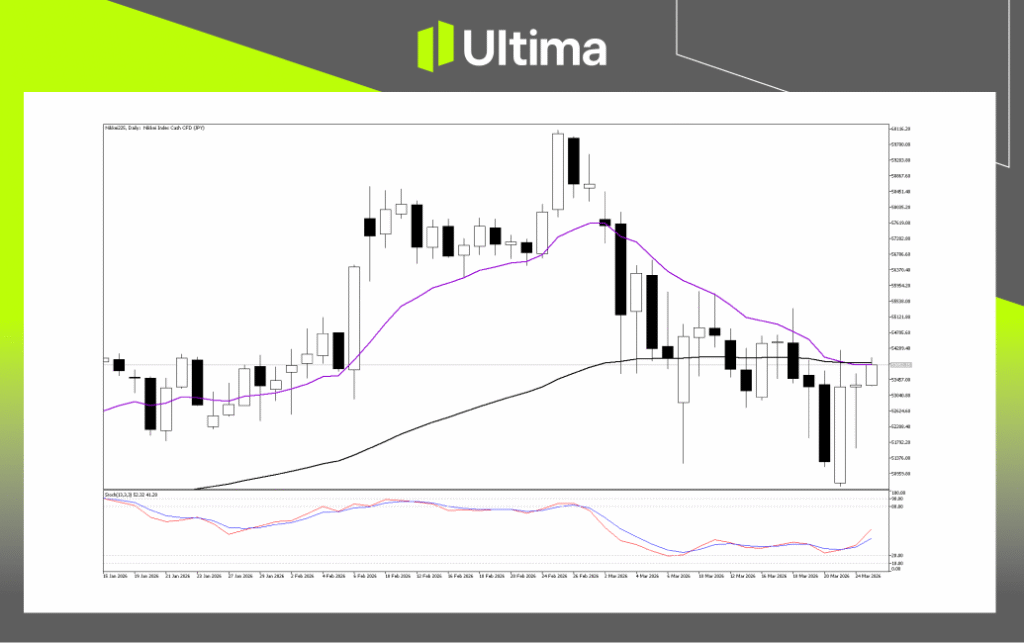 Nikkei225 技术分析